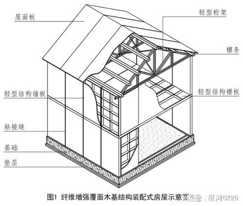 2023年老舊小區(qū)改造工程 建筑材料升級(jí)助推居民生活品質(zhì)提升