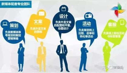 微信代運營 專業設計服務，精準滿足您的需求