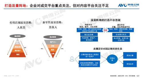 無增長的繁榮 2021年中國家電市場銷售總結及2022年市場展望